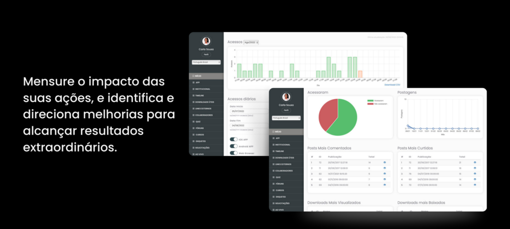 mensure o impacto das suas ações, e identifica e direciona melhorias para alcançar resultados extreordinários.