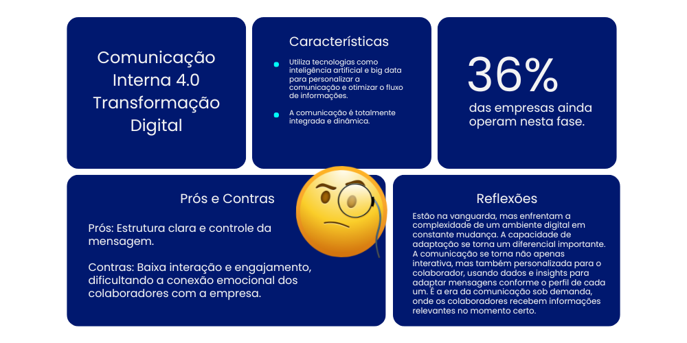 Comunicação Interna 4.0 - A Transformação Digital